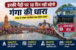 हरकी पैड़ी पर 18 दिन नहीं बहेगी गंगा की धारा, स्नान से लेकर कारोबार तक पड़ेगा असर